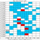 1035회 해외로또 당첨번호 완료 이미지