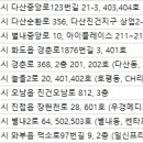 서울림피부과의원 네이버블로그