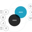 (주)한호건설 이미지