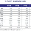 지역사회 통합돌봄, 고령장애인 등 집중적 재원 할당 필요 이미지