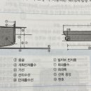 건현수선
