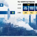 석화로 이미지
