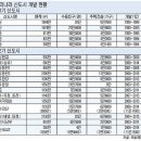 한국 주택시장 사이클 읽는 법-100323 이미지