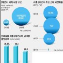 리켐...올라설수 있을까? 이미지