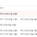 롯데캐슬모래내시장 이미지