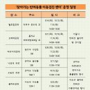 용동물병원 이미지
