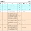 2023년 3월 17일(금요일) 08:00 현재 대한민국 날씨정보 및 기상특보 발표현황 (울릉도, 독도 포함 - 기상청발표) 이미지