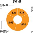모바일주주 서울경제
