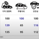 염블리 시장함께읽기 - 변동성 높은 장에서 강세마감한 한국증시, 여전한 상승여력