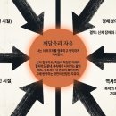 카뮈의 부조리 1차 조사 이미지