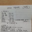 2015년 6월 6일 인왕,홍제 합동단합대회 겸 정모 경비결산 보고서 이미지