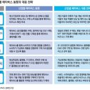 삼정유통 이미지