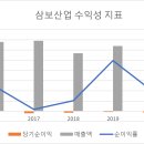 삼보산업 티스토리
