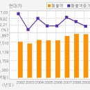 [현대자동차][현대차 상반기 판매 급감에도 불구하고 양호한 영업이익율 예상된다] 이미지