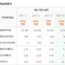 동원씨푸드 이미지