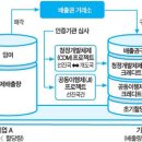 늘그린온실 이미지