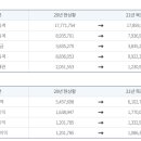 선바이오(주) 이미지
