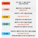 준이네과일;야채 | ABC주스 해독 클렌즈 주스 7종 아침 식사대용 디톡스로 추천