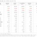 송원산업(주) 이미지