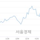 (유)태영건설