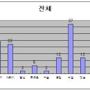 테마수필 모색을 위한 고민 이미지