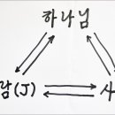 가장 훌륭한 교회(행13:1~3) 이미지