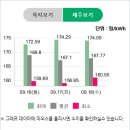 수광 태양광발전소 이미지
