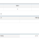 (주)선우프레시 이미지