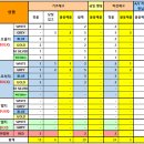 GS25 신내행운점 이미지