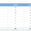 성공회대학교 이미지