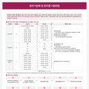 평택 브레인시티 5BL 대광로제비앙 그랜드센텀 현장 이미지