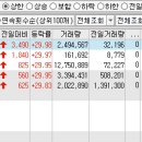 엠디피앤씨