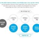 상상한의원 네이버블로그