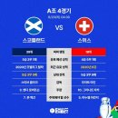 [유로2024 A조 4경기] 스코틀랜드 vs 스위스 프리뷰 이미지