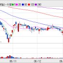 지앤엠시스템 이미지