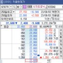 시지트로닉스 상장일 매도후기(8/03일) 수업료 납부 ㅠㅠ