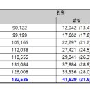 육아휴직