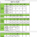 경운기네텐트세탁소 이미지