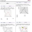 독한수학학원 - 세종특별자치시 세종로 1215 | 독한수학학원