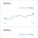 어메이징휘트니스 이미지