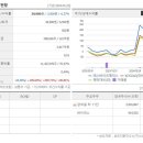 (주)에스팜 이미지