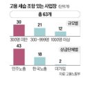 [단독] 연봉 1억 '신의 직장' 물려주기…고용세습에 칼 빼든다 이미지