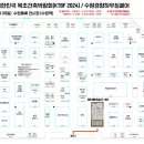 건축사사무소 한샘건축 이미지