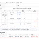 사임당로1-1 이미지