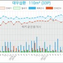 송도굿모닝치과의원 이미지