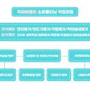 묵찌빠클린 이미지