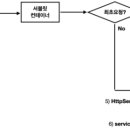 자바라이프