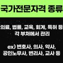 [국비지원 자격증과정] 산업안전산업기사&용접기능사 이미지