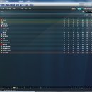 잭바우어의 무한도전 2. 10부리그우승&amp;9부리그승격으로 만족해야하는 시즌 이미지