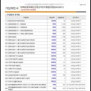 [태아보험 추천] 현대해상 태아보험 굿앤굿 후기